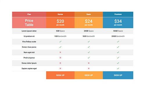 New pricing table with bootstrap framework design